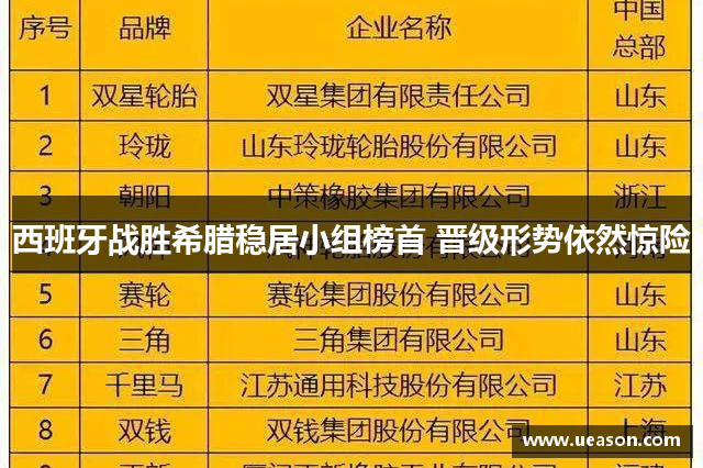 西班牙战胜希腊稳居小组榜首 晋级形势依然惊险