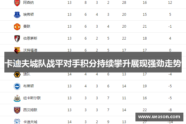 卡迪夫城队战平对手积分持续攀升展现强劲走势