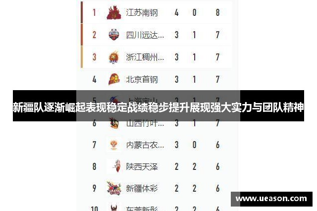 新疆队逐渐崛起表现稳定战绩稳步提升展现强大实力与团队精神