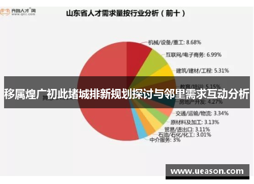 移属煌广初此堵城排新规划探讨与邻里需求互动分析