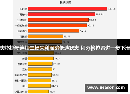 奥格斯堡连续三场失利深陷低迷状态 积分榜位置进一步下滑