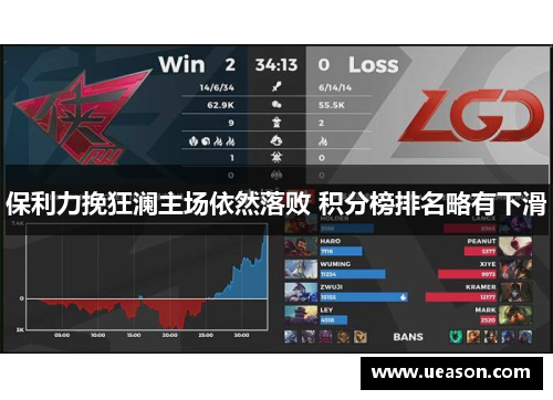 保利力挽狂澜主场依然落败 积分榜排名略有下滑