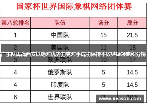 广东队再战西安以绝对优势力克对手成功保持不败继续领跑积分榜