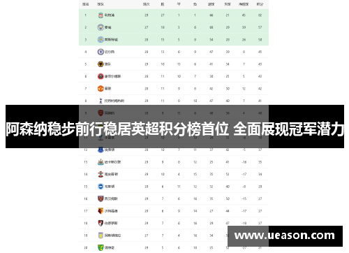 阿森纳稳步前行稳居英超积分榜首位 全面展现冠军潜力