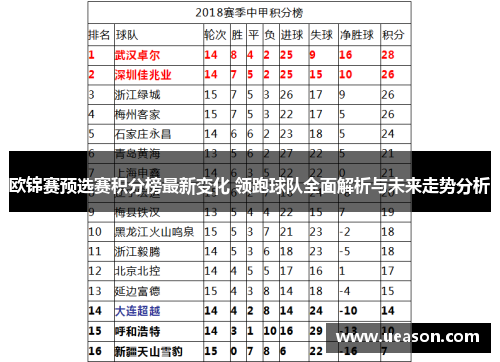 欧锦赛预选赛积分榜最新变化 领跑球队全面解析与未来走势分析